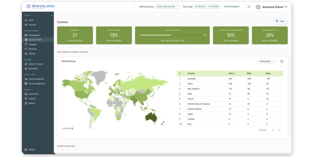 Diversity Atlas for Schools dashboard